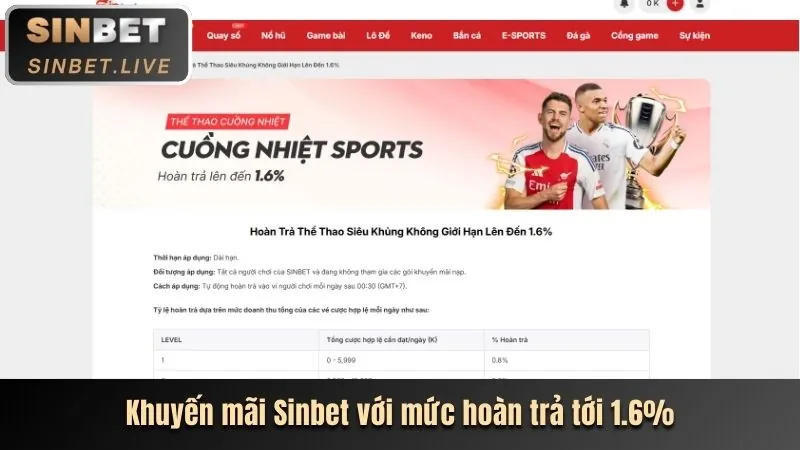 Khuyến mãi nạp tiền lần đầu 1dn88